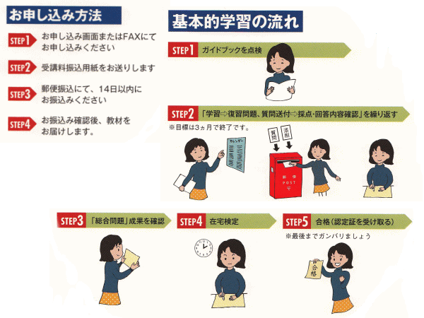 申し込み方法と基本的学習の流れ